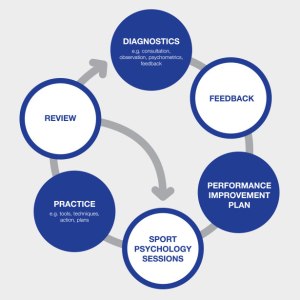 sarah-fenwick-GRAPHIC-SPORTPROCESS-v2