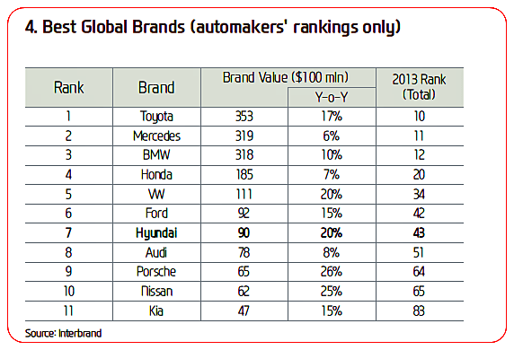 현대기아브랜드
