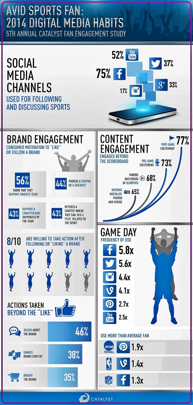 fan-engagement-_infograph_2014