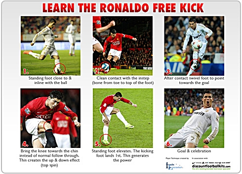 cristiano-ronaldo-672-learn-the-cristiano-ronaldo-free-kick-knucleball-shooting-technique