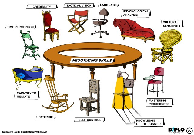 negotiation-skills-map