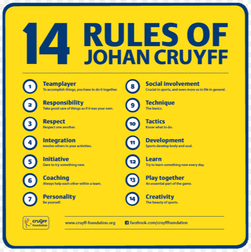 google-afbeeldingen-resultaat-voor-http-www-cruyff-foundation-org-media-39153-de_14_regels_2012_500x500-jpg