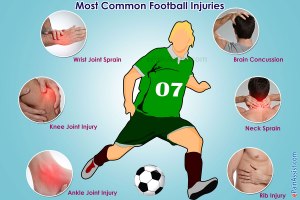 common-football-injuries