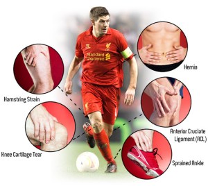 footballtop5injuries