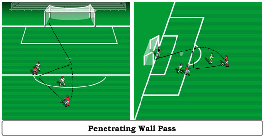 CentralCombos_PenetratingWallPass