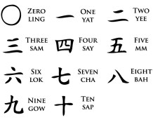 Cantonese-numbers