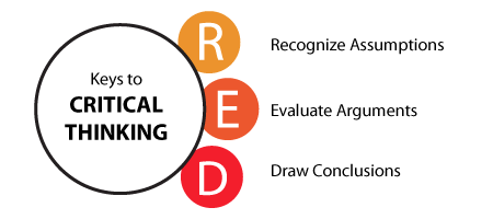 critical-thinking-diagram